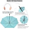 imageG4Free 80 Inch Huge Large Oversize Golf Umbrella Double Canopy Vented Windproof Stick Umbrellas 66 Ft Heavy Duty for Outdoor Doorman FamilySilverLake Blue
