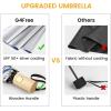 imageG4Free UPF 50 UV Protection Travel Umbrella with Wooden Handle 42 Inch Lightweight Sun Rain Folding Umbrellas Auto Open Close Lake BlueBlue