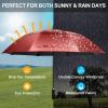 imageG4Free 47546268 Inch UV Protection Golf Umbrella Auto Open Vented Double Canopy Oversize Extra Large Windproof Sun Rain UmbrellasRedBlack